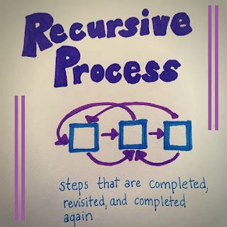 Image result for Recursive Evalution Process