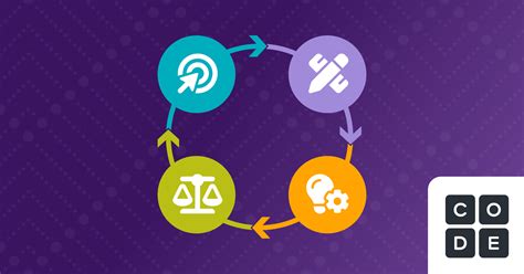 Image result for Code.org CSD Projects