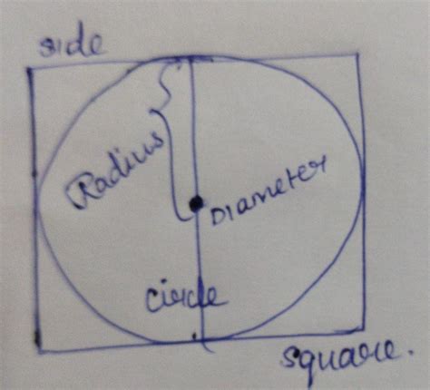 find the perimeter of a square circumscribing a circle of radius 3.5cm ...