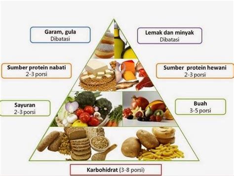 tips diet sehat dengan buah pepaya