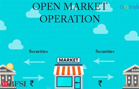 Image result for Open market operation Types and Examples