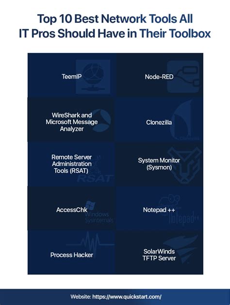 Local Network Tools 的图像结果