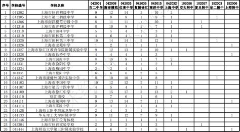 分配生比去年多了558人！2022年杭州市区高中名额分配招生政策公布-杭州新闻中心-杭州网