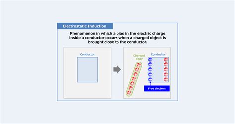 Image result for Electrostatic Induction Inkjet Printer