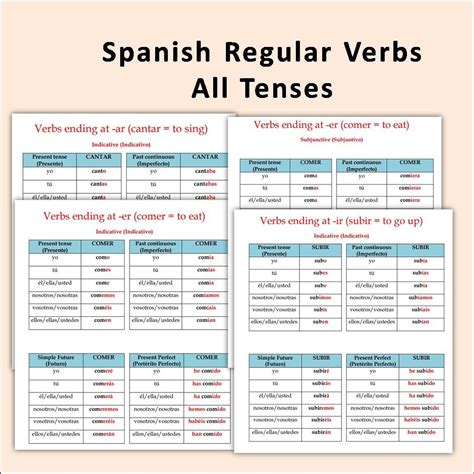Spanish Regular Verbs Conjugation Tables of All Tenses | Spanish ...