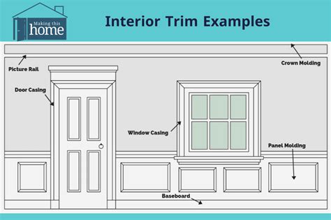 Image result for Baseboard Basics