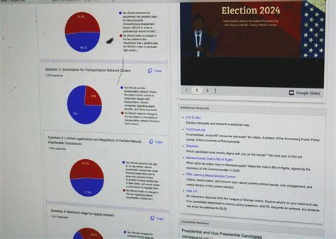 A Guide to Massachusetts’s 2024 Ballot Questions – The Argo