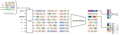 Bert Java API Tutorial 的图像结果