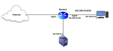 Enable NetFlow 的图像结果