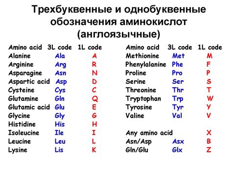 Аминокислоты и белки - online presentation