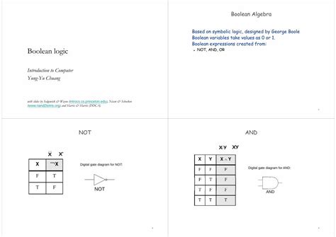 Image result for Boolean Expressions Explained Computer Science