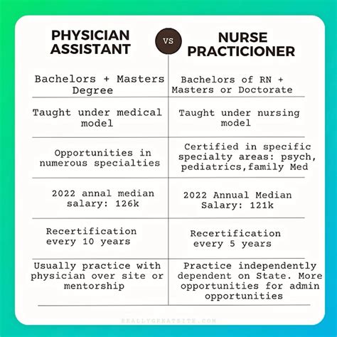 Physician Assistant vs Nurse Practitioner