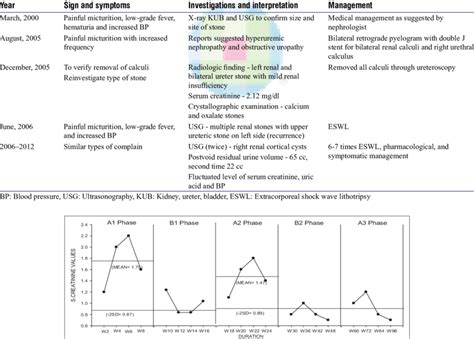 Image result for Sequential History