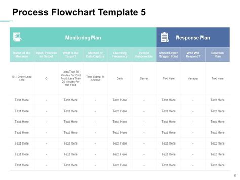 Image result for Process Introduction PPT