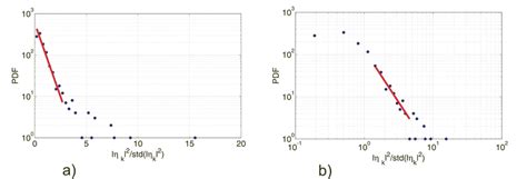 Image result for Python K Mode