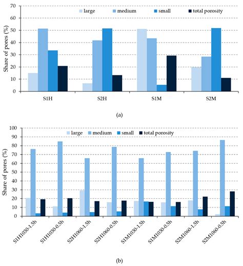 Influence of Pore-Size Distribution on the Resistance of Clay Brick to ...