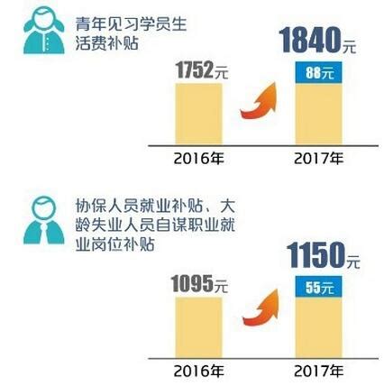 上海市将从2017年4月1日起调整一系列民生保障待遇标准-力兴人力资源官网