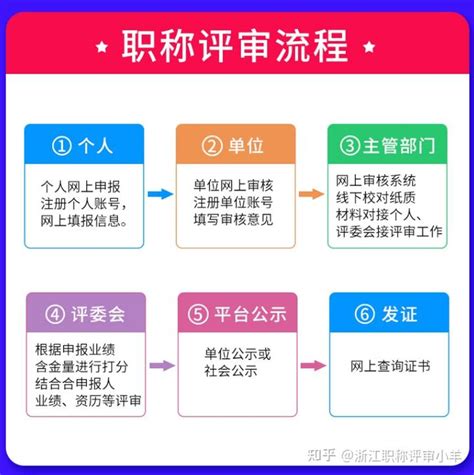 2021浙江杭州中高级工程师职称代评，如何寻找靠谱的职称代评机构？ - 知乎