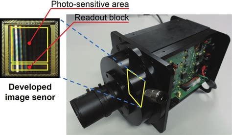 Image result for Photodiode Camera