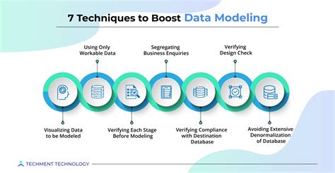 Image result for Data Modeling Concepts