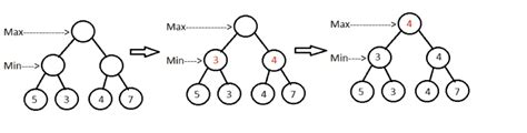 Image result for Minimax Algorithm Example