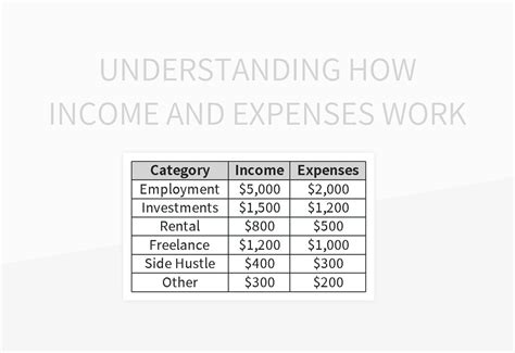 Image result for Expense Net Working