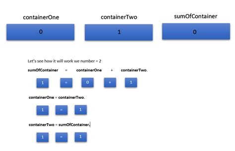 Fibonacci Java Programs 的图像结果