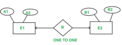 ER‐Model - Database Management System (DBMS) - Computer Science ...
