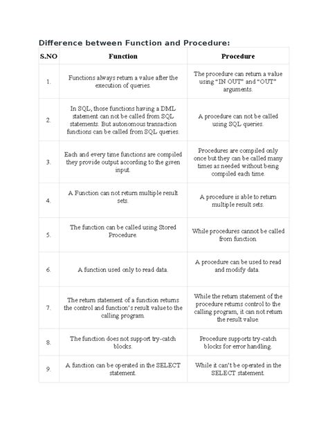 Difference between Function and Procedure - Functions always return a ...