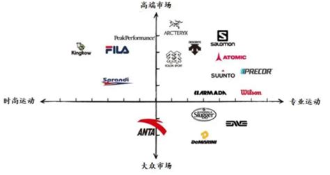 运动品牌LOGO集矢量图__企业LOGO标志_标志图标_矢量图库_昵图网nipic.com