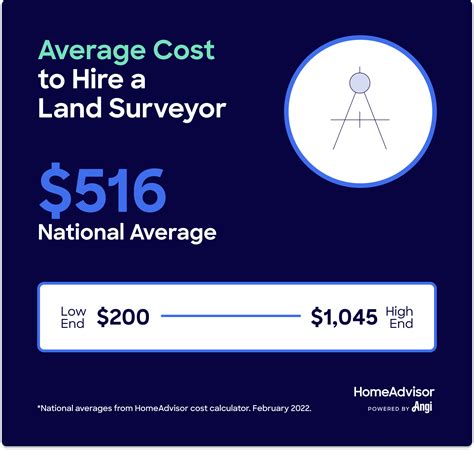 What Does the Average Land Survey Cost?