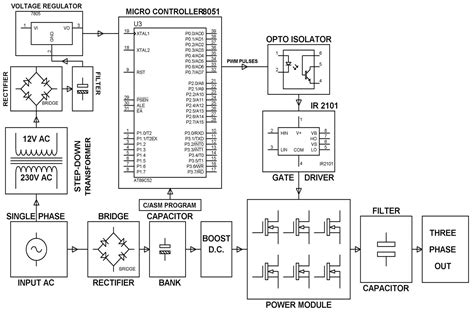 Image result for Pulse Width Modulation in Microcontroller
