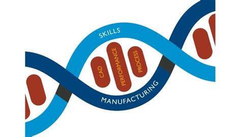 Digital Thread for Smart Manufacturing 的图像结果