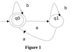 Regular Expressions and Finite Automata - GATE Computer Science ...