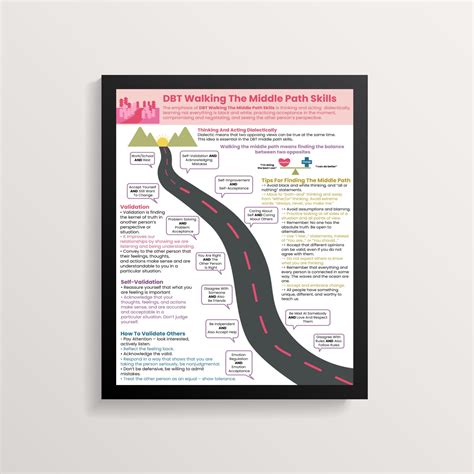 Dbt Walking The Middle Path Examples - Free Worksheets Printable