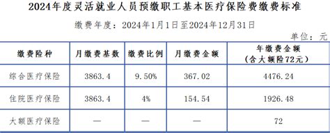柳州市灵活就业人员预缴2024年度职工医保费费标准是多少？