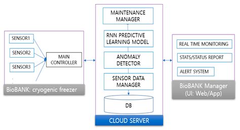 Image result for Remote Neural Monitoring Technology