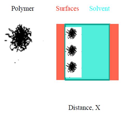 Some Remarks on Colloid Stability: Selected Examples Taken from the ...