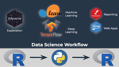 Image result for Python R Training