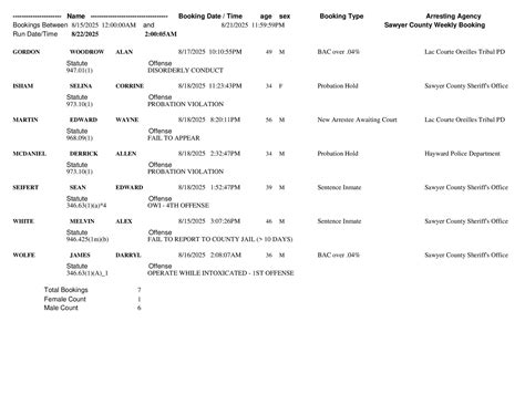 Sawyer County Sheriff's Office | Hayward WI