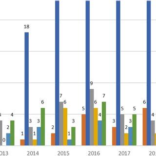 Classification Applications 的图像结果