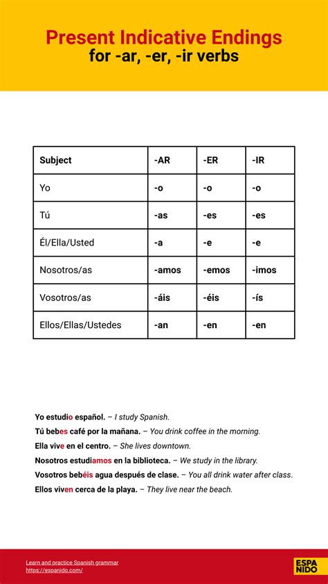 Spanish Verb Conjugation Chart Spanish Conjugation Bundle – Practice