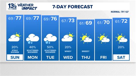 Northbound lanes reopen at Monitor-Merrimac Memorial Bridge-Tunnel ...