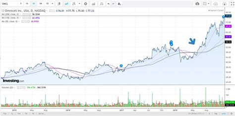 Image result for Base Counting Mark Minervini