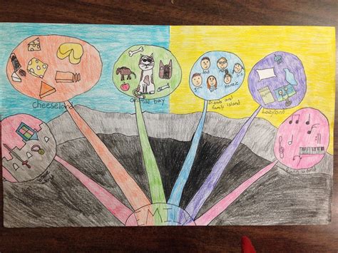 Using Disney's "Inside Out" With Middle Schoolers | Teacher adventure ...