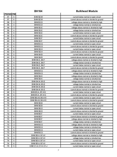 Image result for Goodman Fault Code Chart