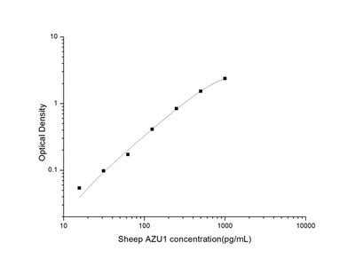 Image result for Azu Protein