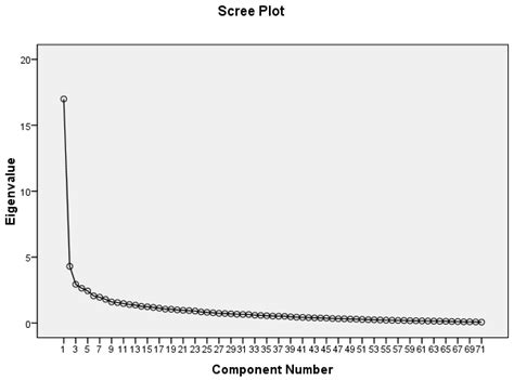 Development and Psychometric Evaluation of the Cardiac Rehabilitation ...
