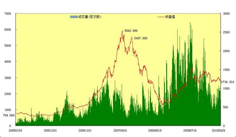 上海证券交易所_上证大宗商品股票指数历史模拟走势