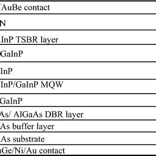 Image result for LED Quantum Well Structure